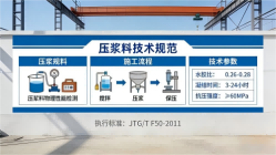 民权本地工厂讲解：说一遍公路压浆料和铁路压浆料的区别