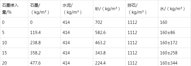 民权防静电水泥砂浆怎么做(附配比及施工方法)